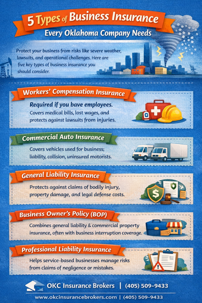 5 types of business insurance infographic for Oklahoma companies showing workers’ compensation, commercial auto, general liability, business owner’s policy (BOP), and professional liability coverage.